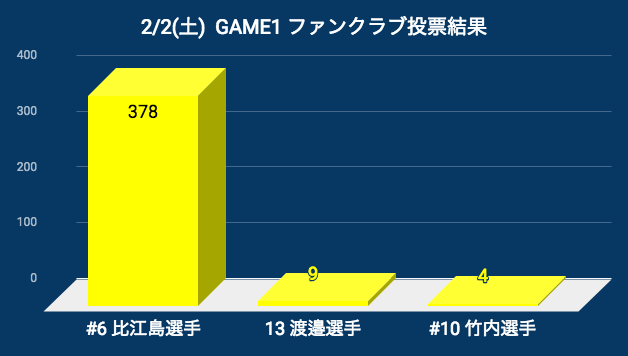 20190202_pog_result.jpg