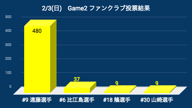 20190203_pog_result.jpg
