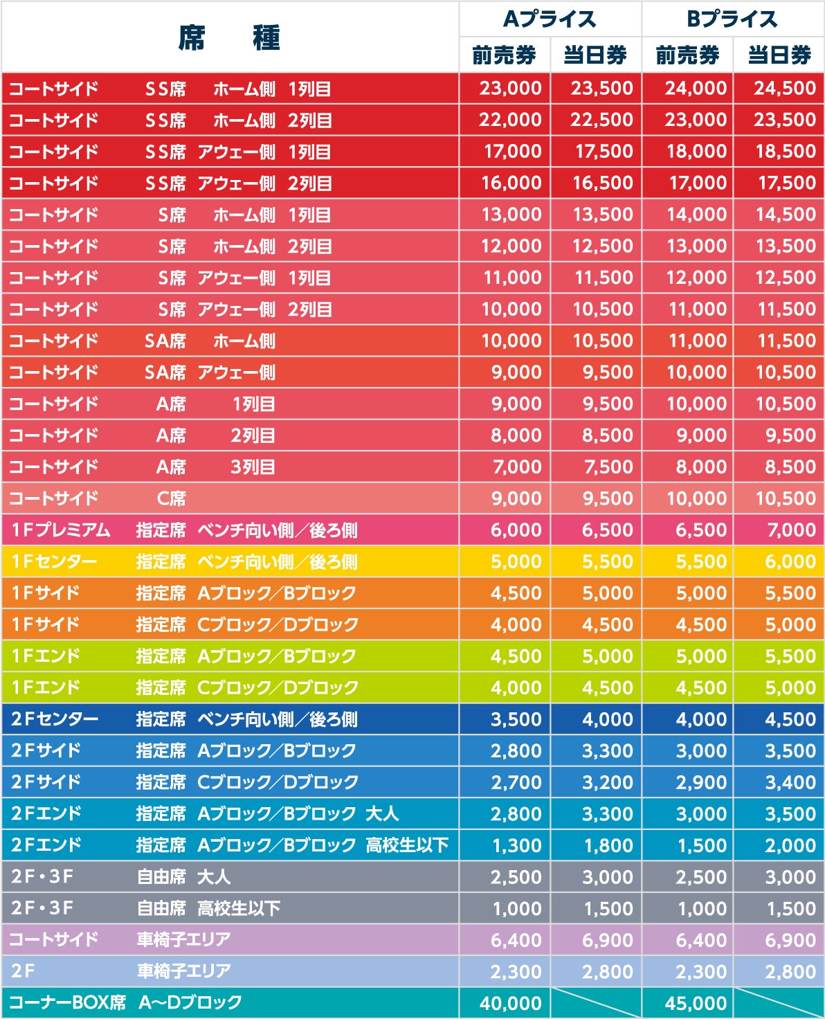 2019-20シーズン観戦チケット価格