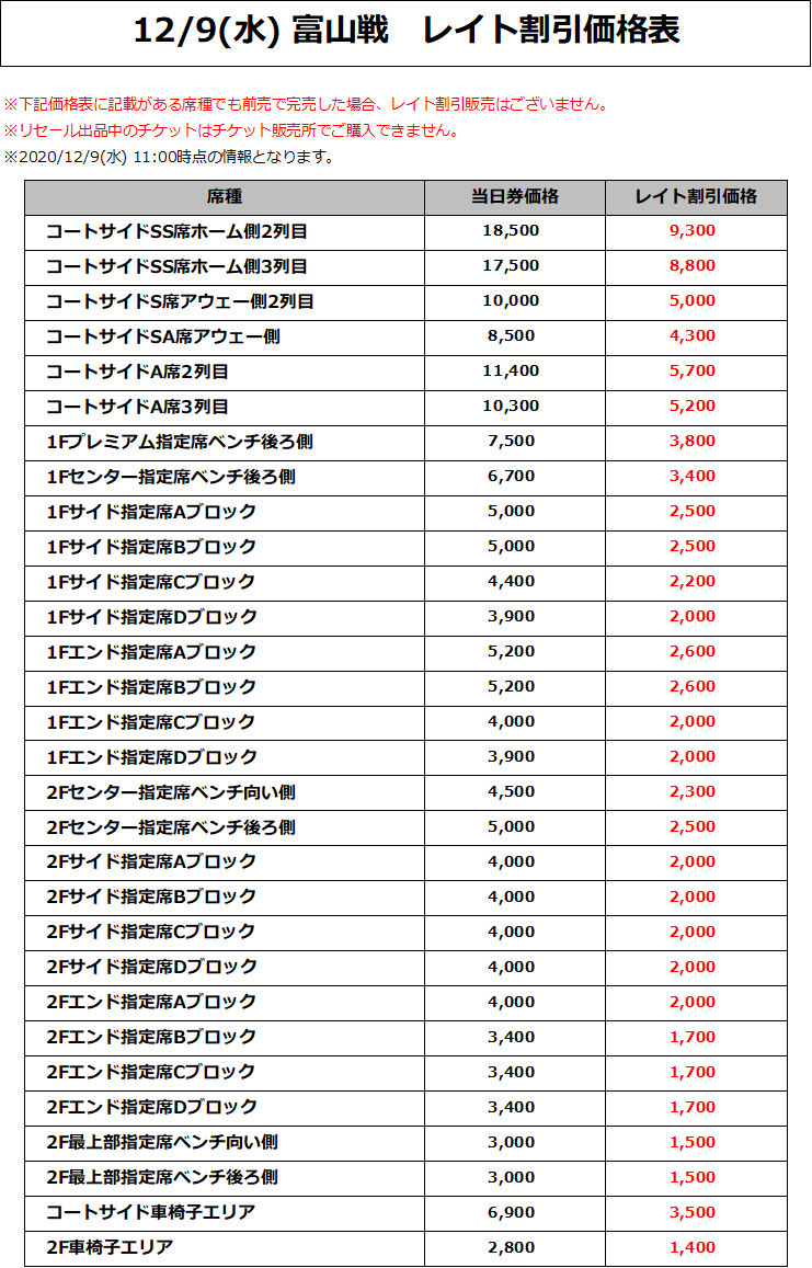 価格表