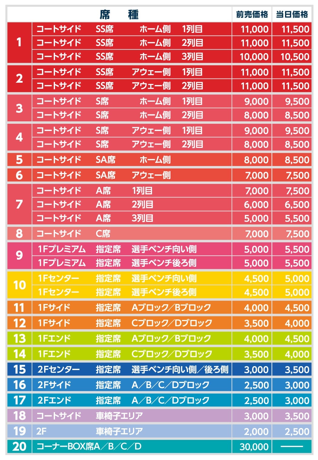 第96回天皇杯 ブレックスアリーナ宇都宮 価格表