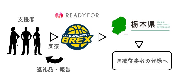 クラウドファンディング スキーム