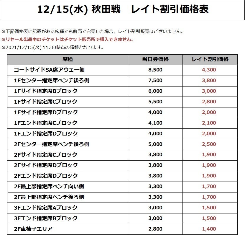 価格表