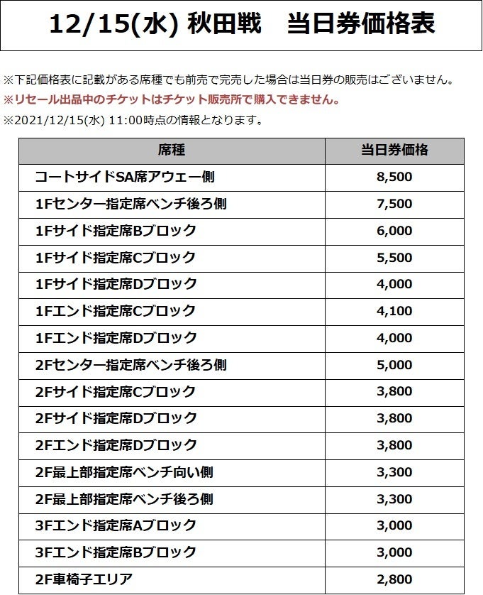 価格表
