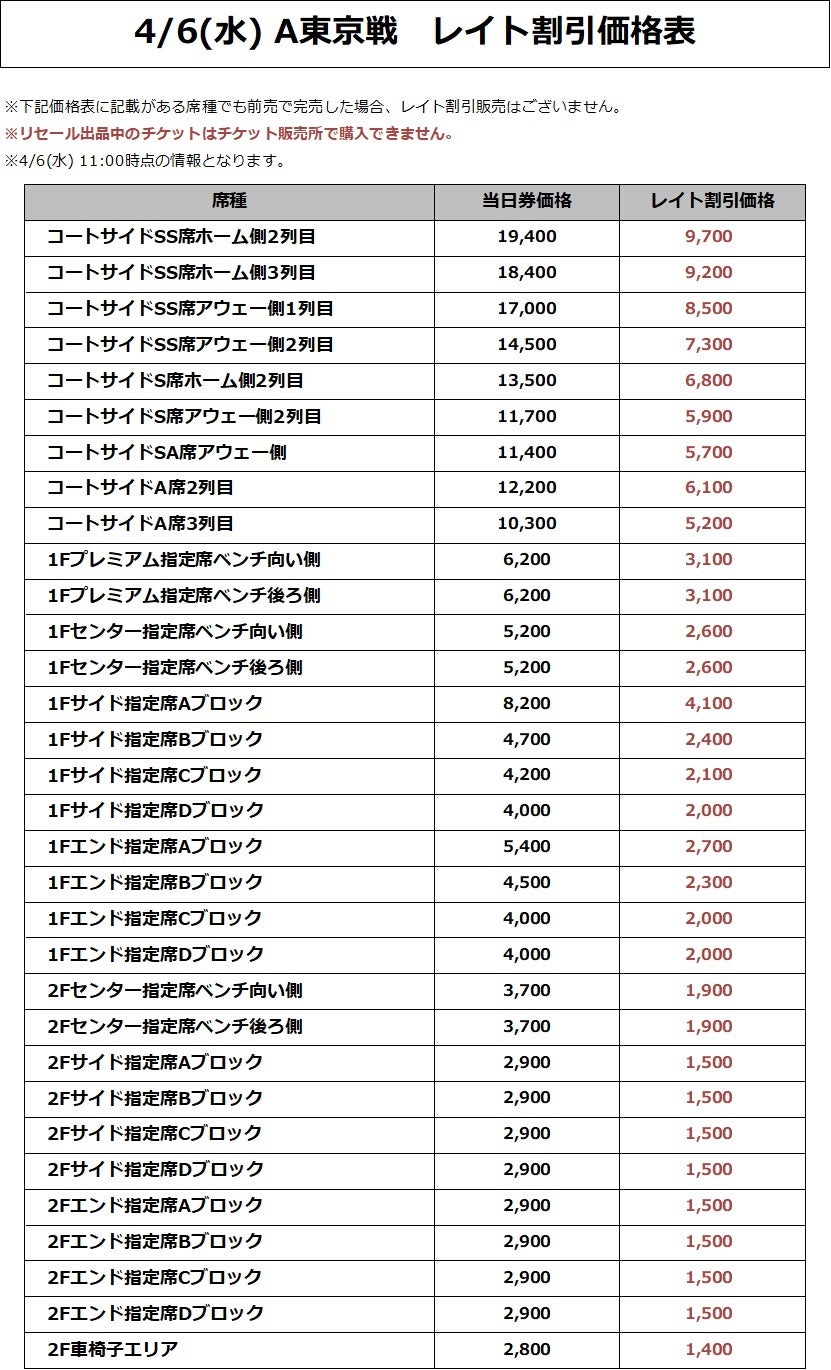 価格表