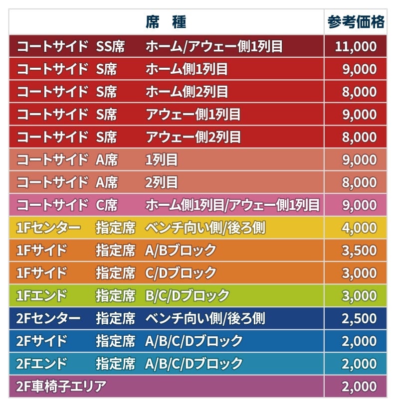 2022-23 足利 価格表