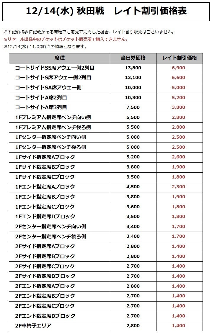 価格表