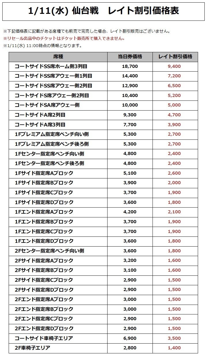 価格表
