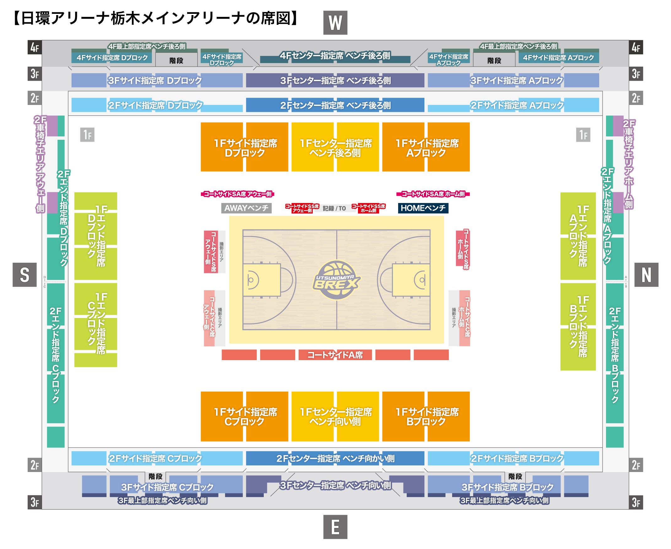 日環アリーナ栃木における観戦時の注意点（EASL） | 宇都宮ブレックス