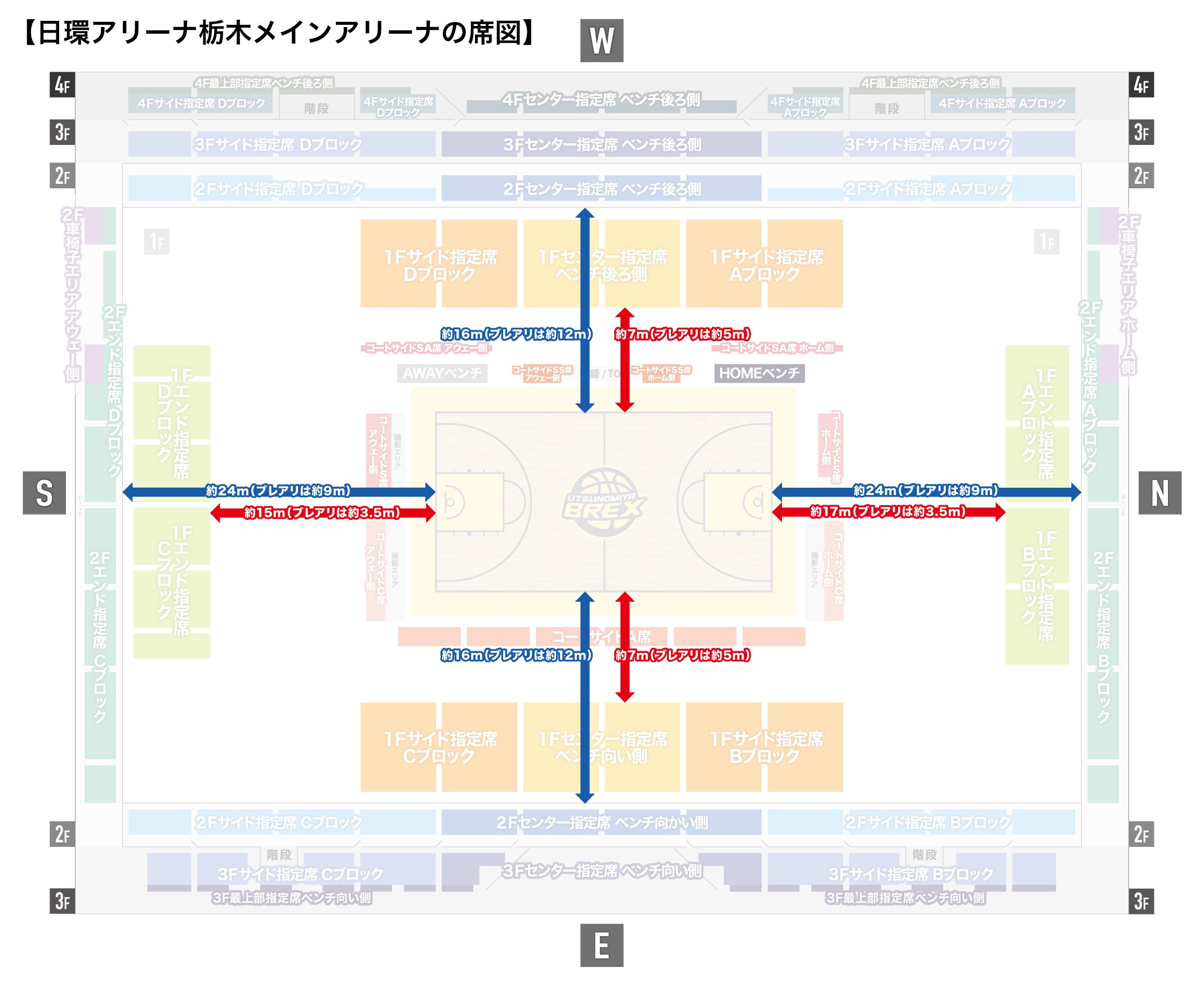 日環アリーナ栃木における観戦時の注意点（EASL） | 宇都宮ブレックス