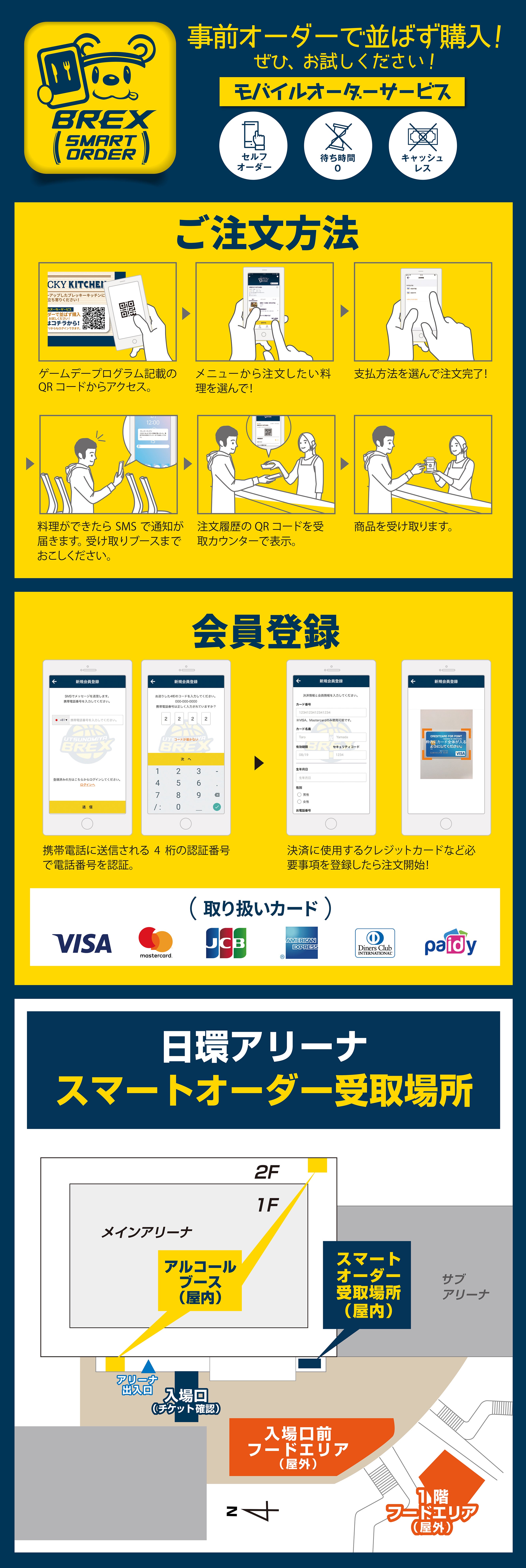 BKスマートオーダー説明