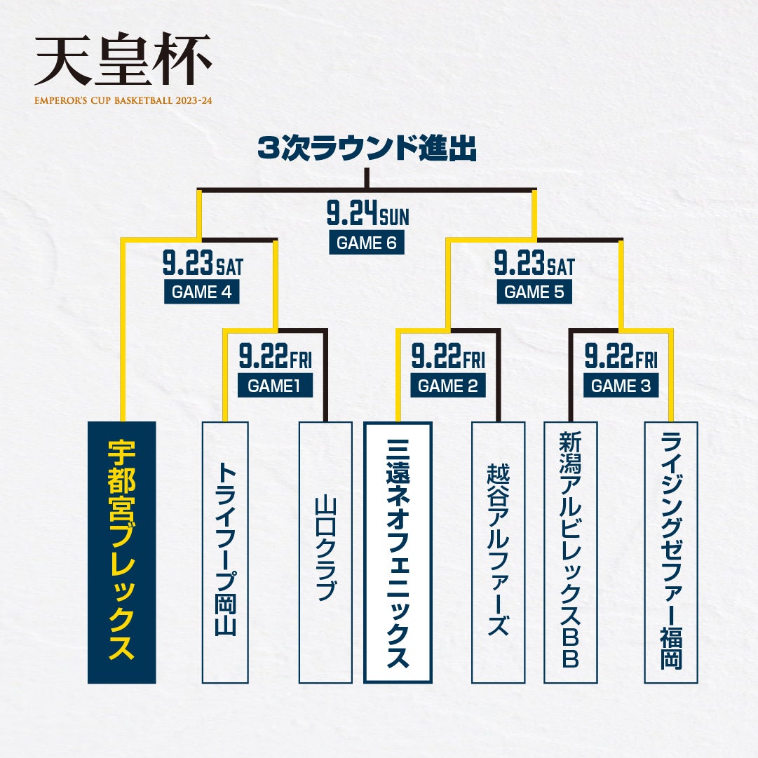 トーナメント表