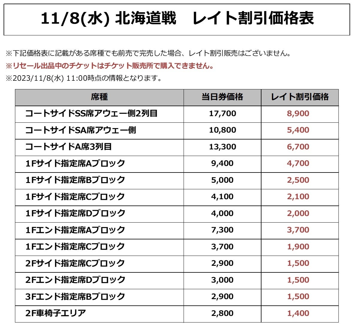 価格表