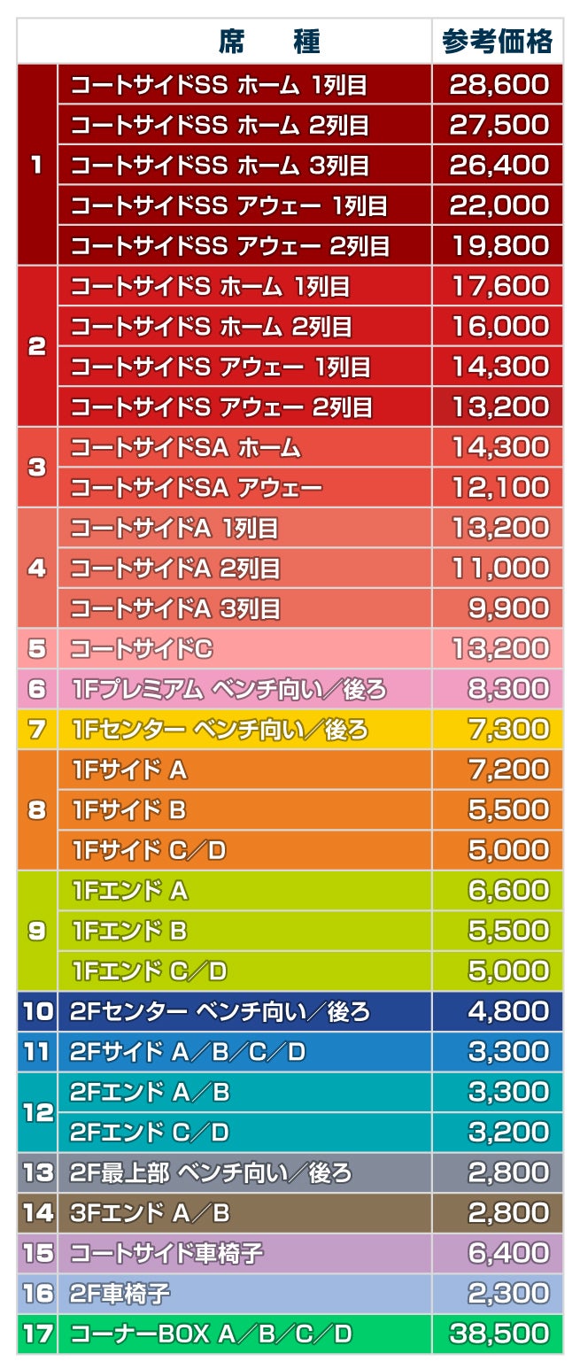 ブレックスアリーナ宇都宮