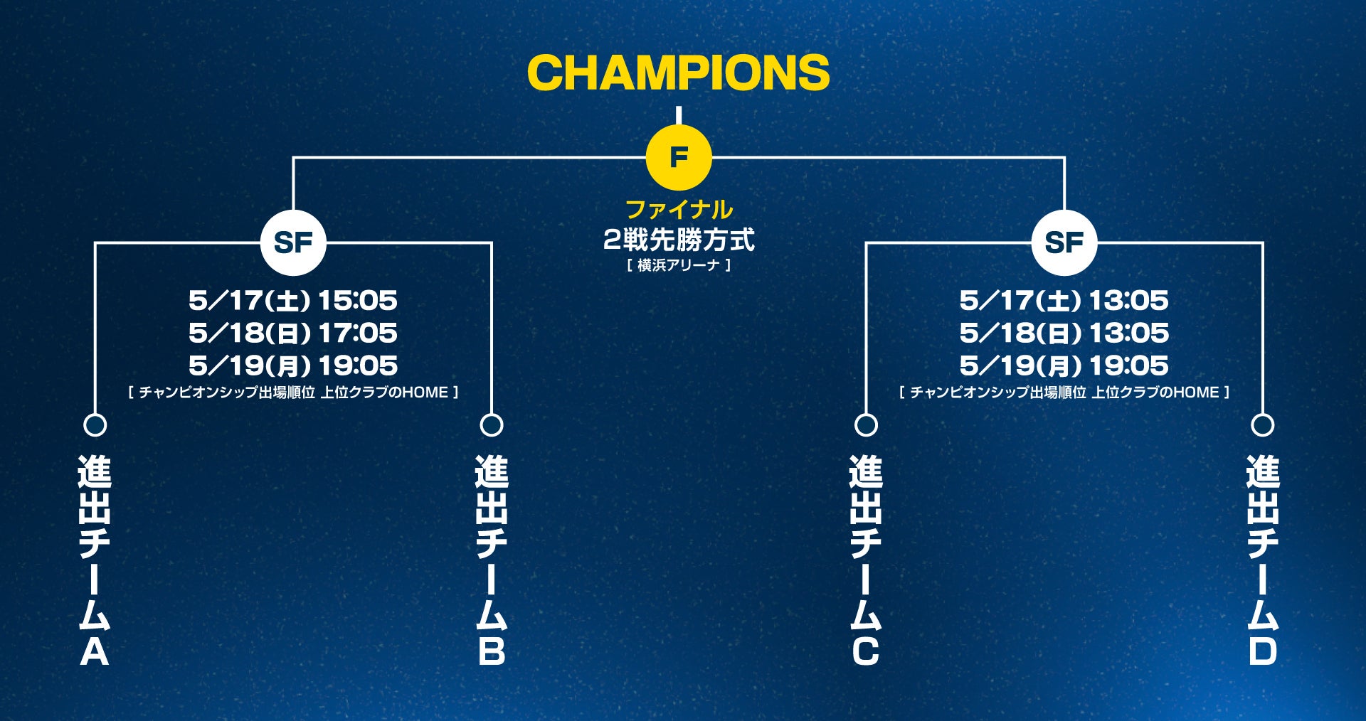 CSトーナメント表_SF