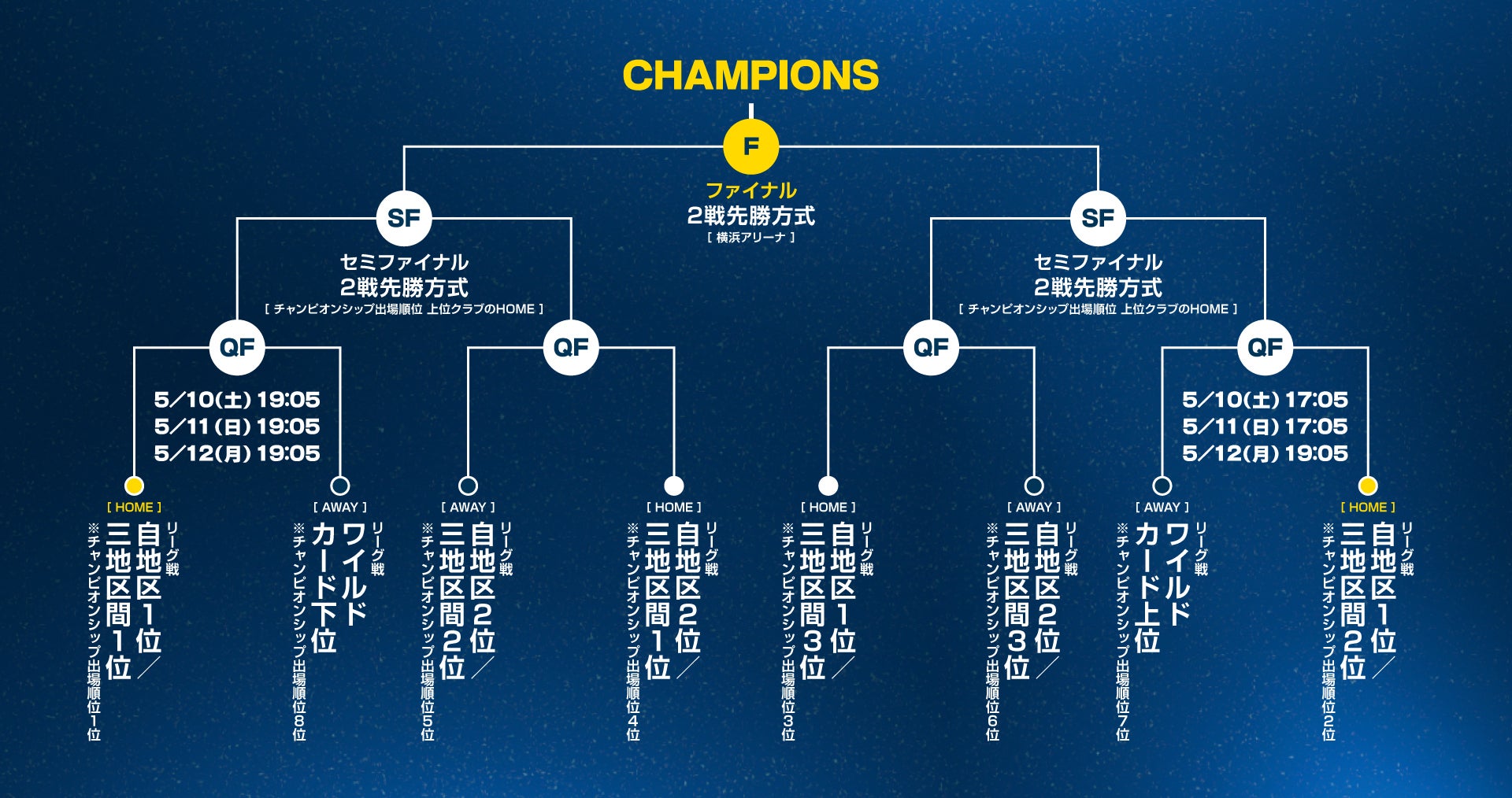 CSトーナメント表_QF