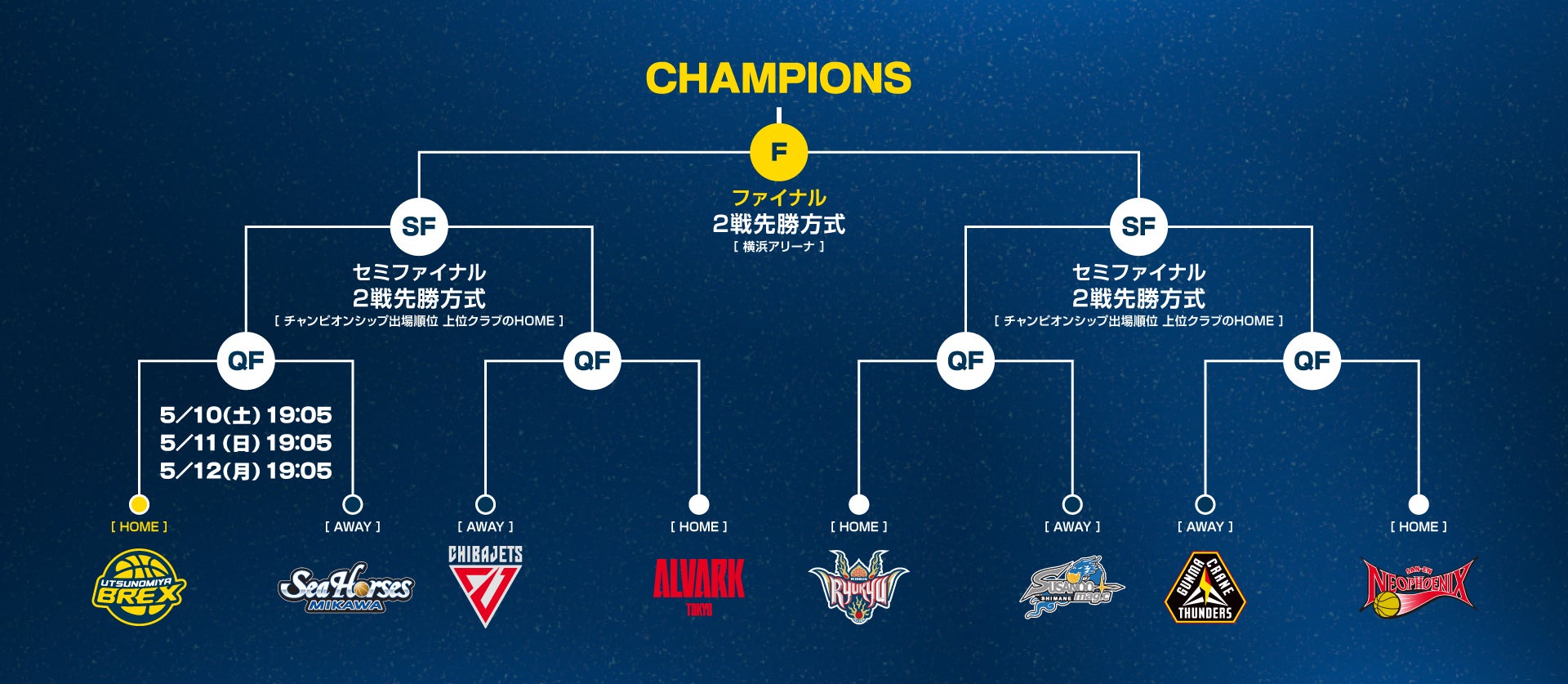 チケット】りそなグループ B.LEAGUE クォーターファイナル 2024