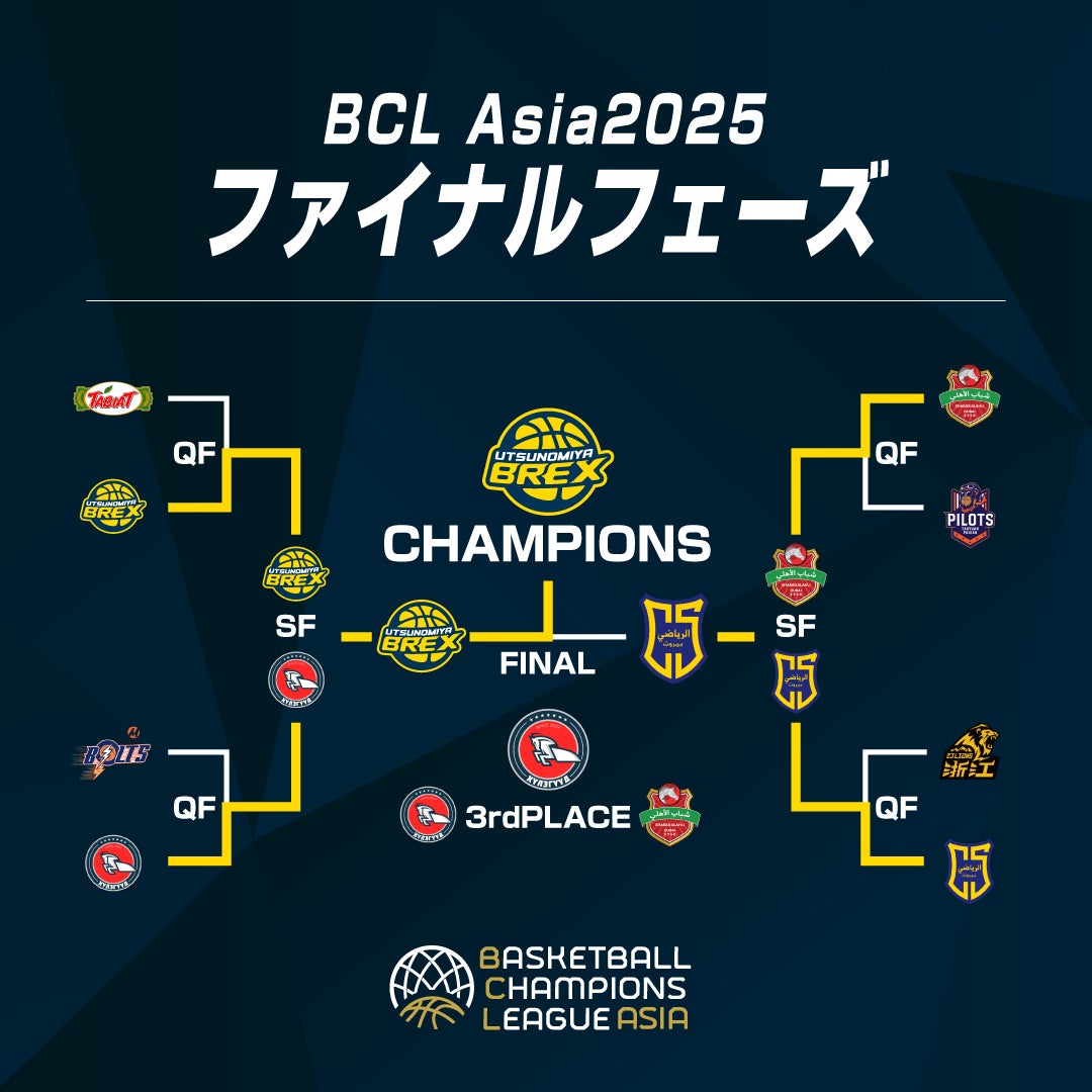 ファイナルフェーズ トーナメント