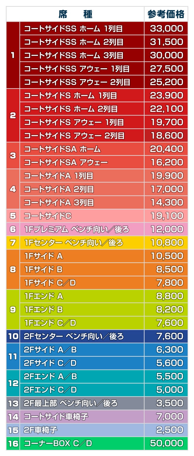 ブレックスアリーナ宇都宮