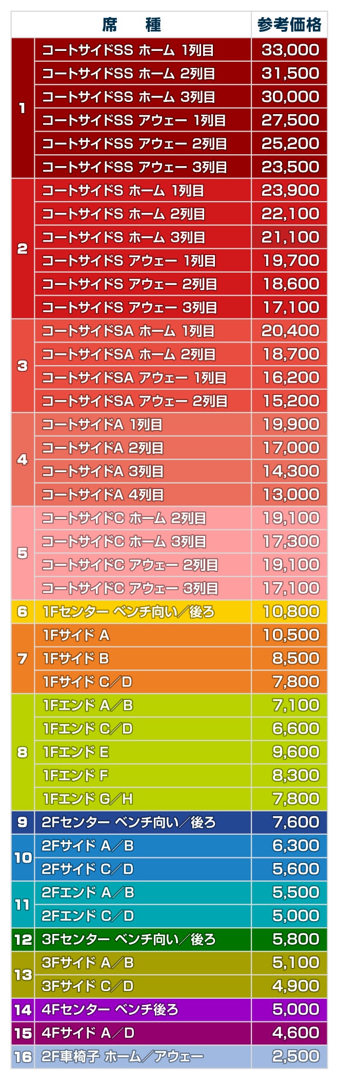 日環アリーナ栃木