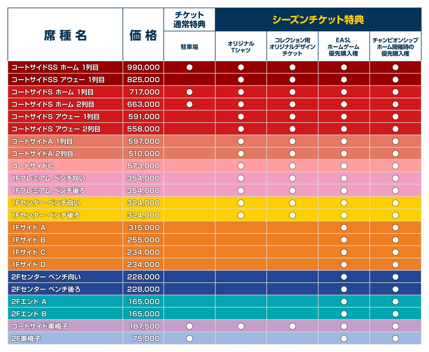 特典一覧