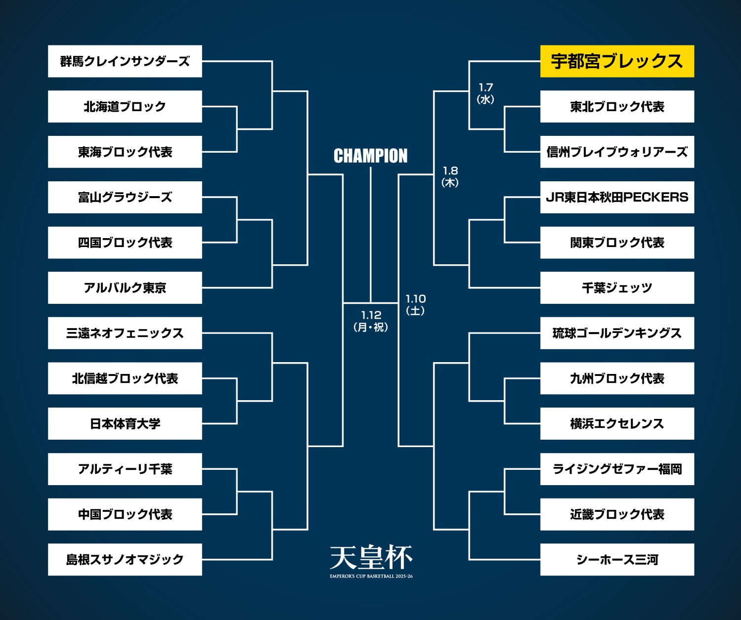 トーナメント表