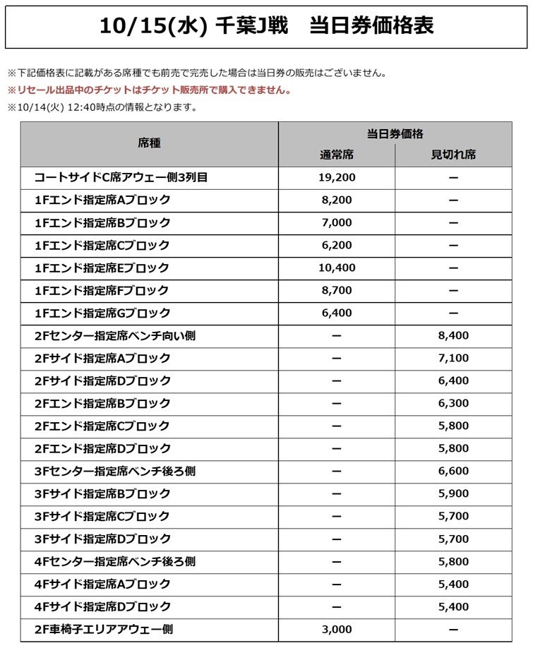 価格表