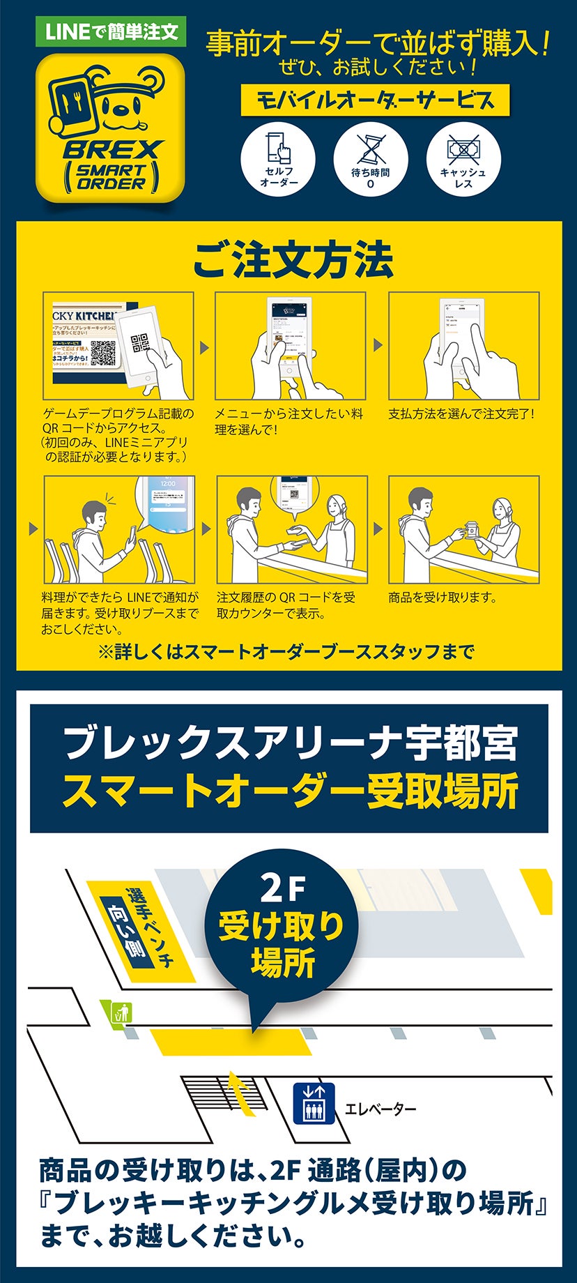 BKスマートオーダー説明 LINE ブレアリ