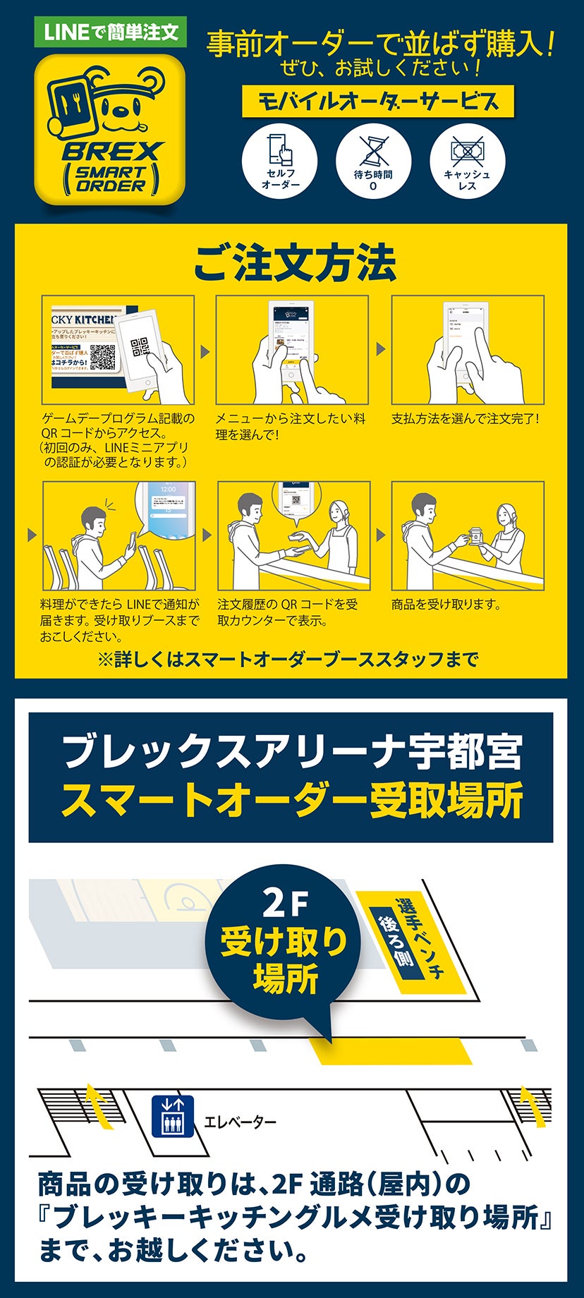 BKスマートオーダー説明 LINE ブレアリ