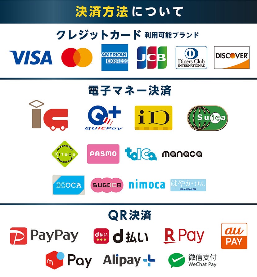 決済方法