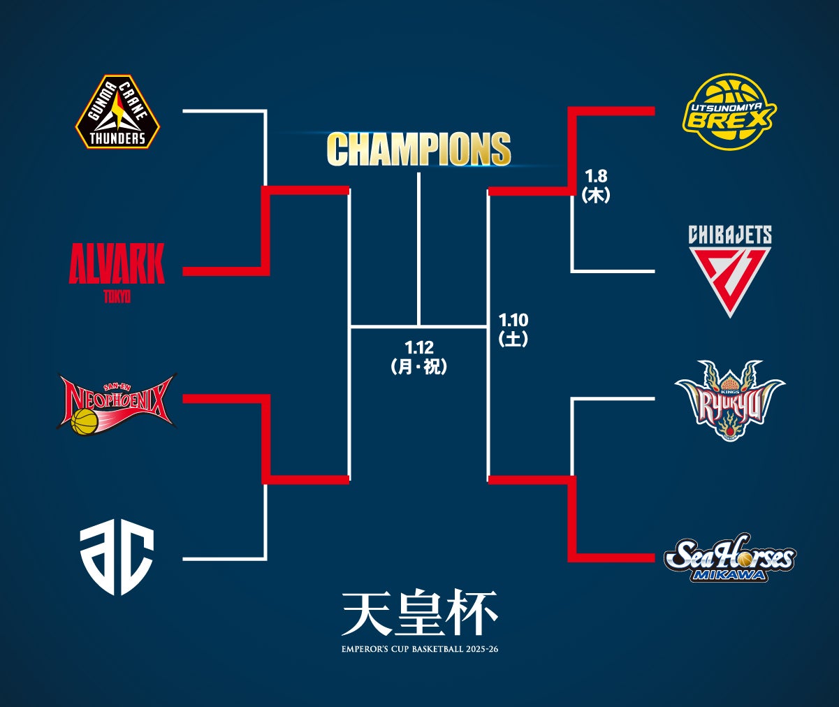 トーナメント表