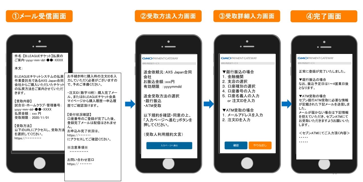 銀行振込によるお受取り手続き