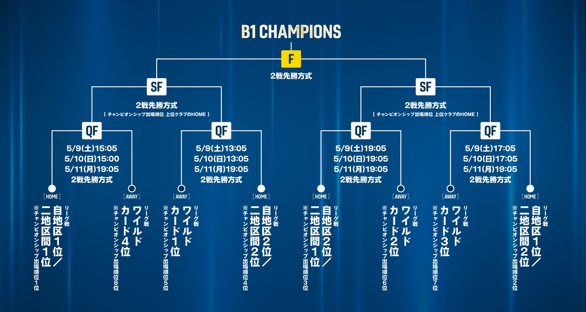 CSトーナメント表_QF