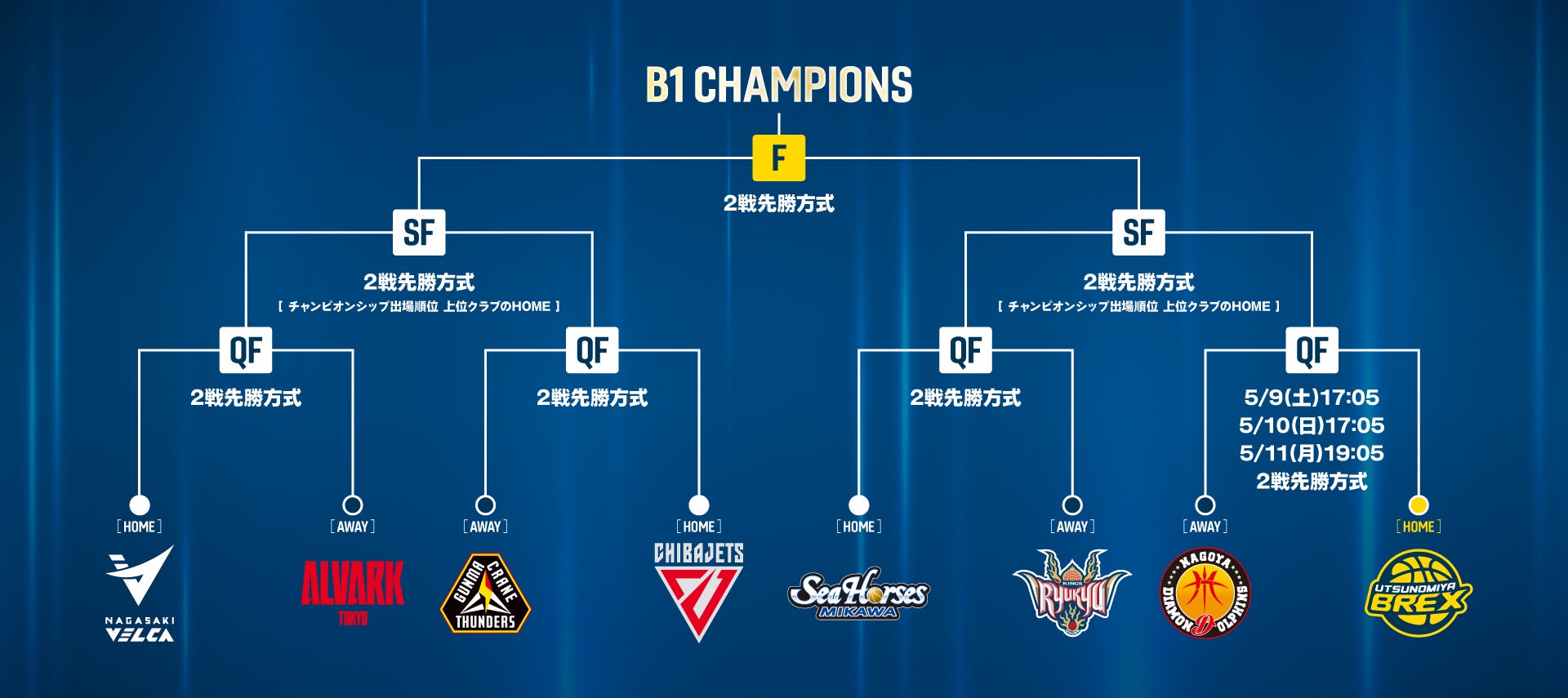キングスクォーターファイナルチケット定価 日本生命 B.LEAGUE チャンピオンシップ 2023-24 ホーム開催時の