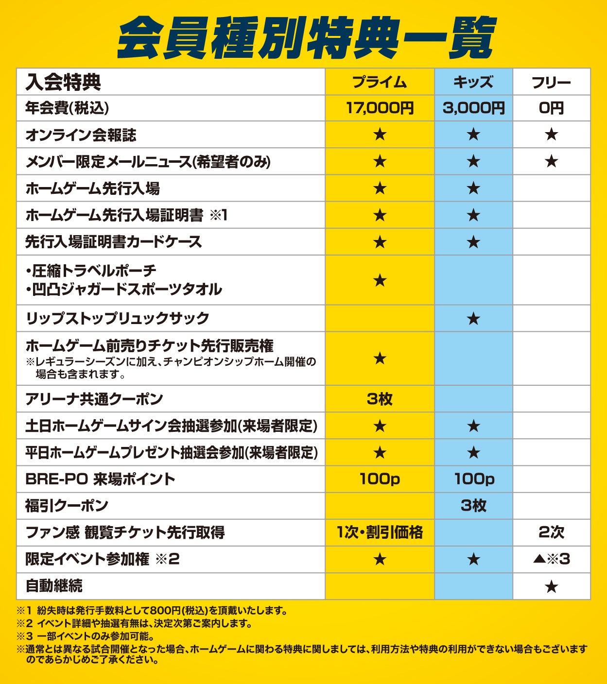 特典一覧表