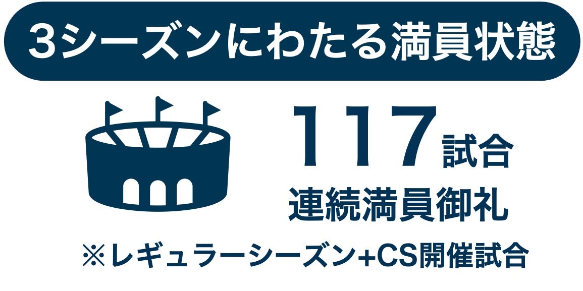 現ホームゲームの課題1