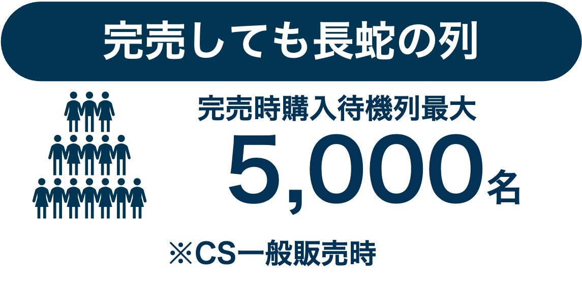 現ホームゲームの課題2