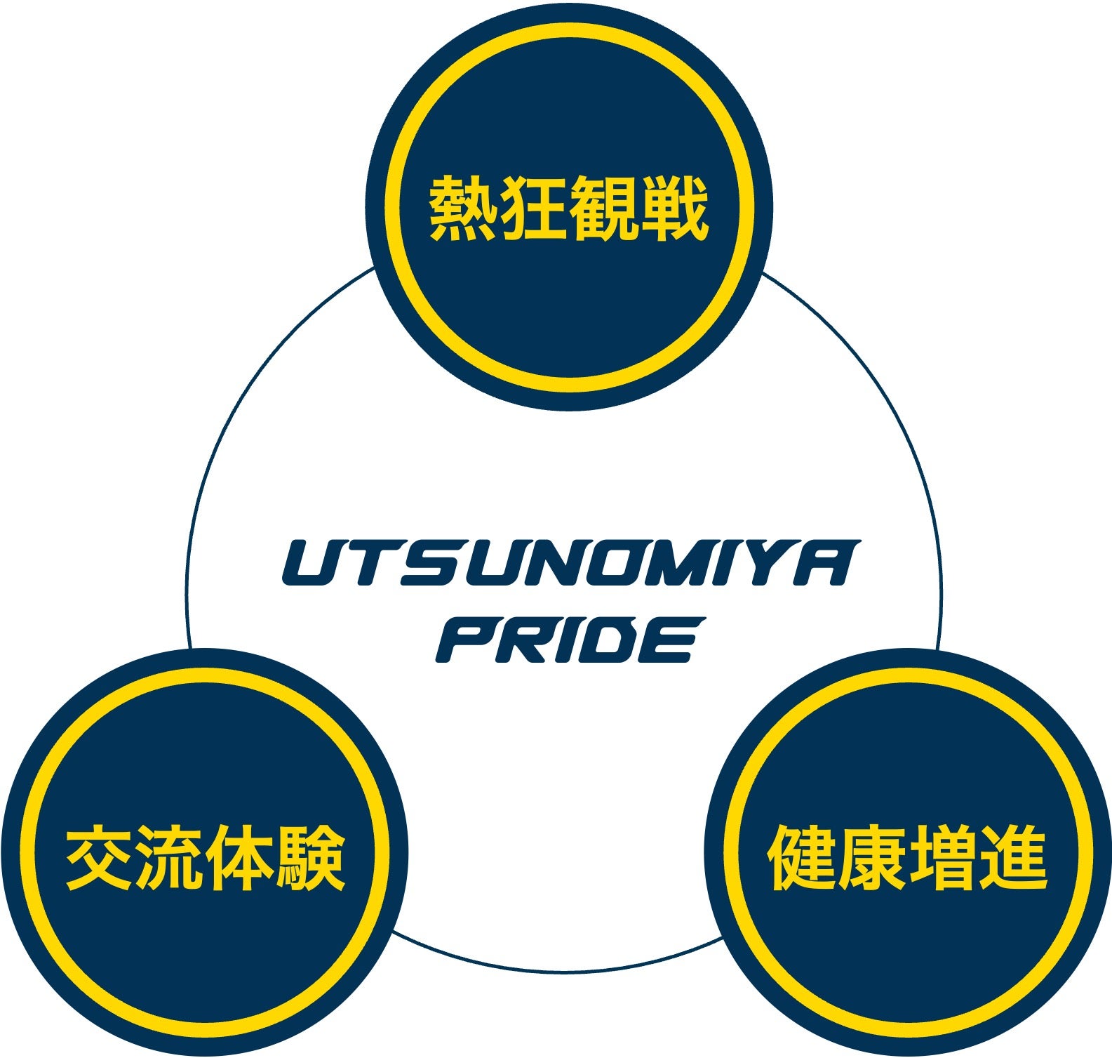 建物用途