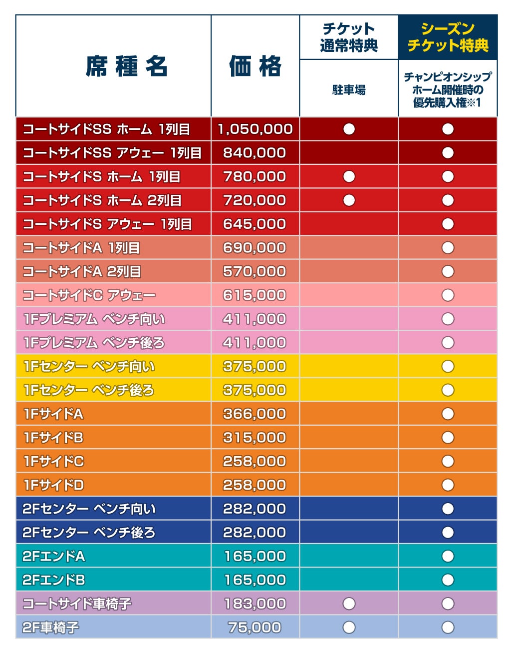特典一覧