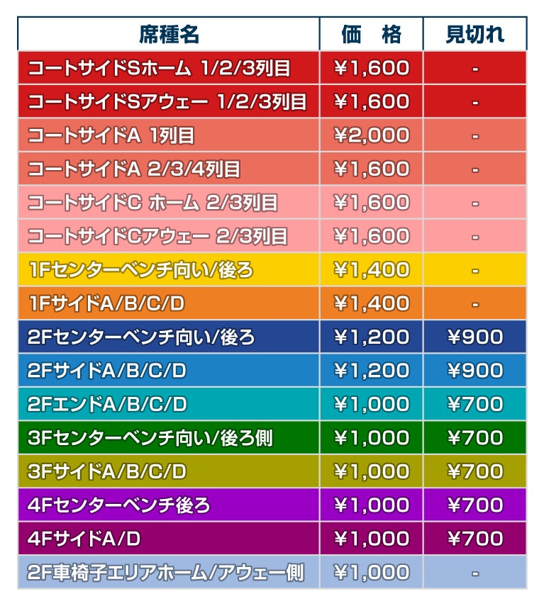 価格表