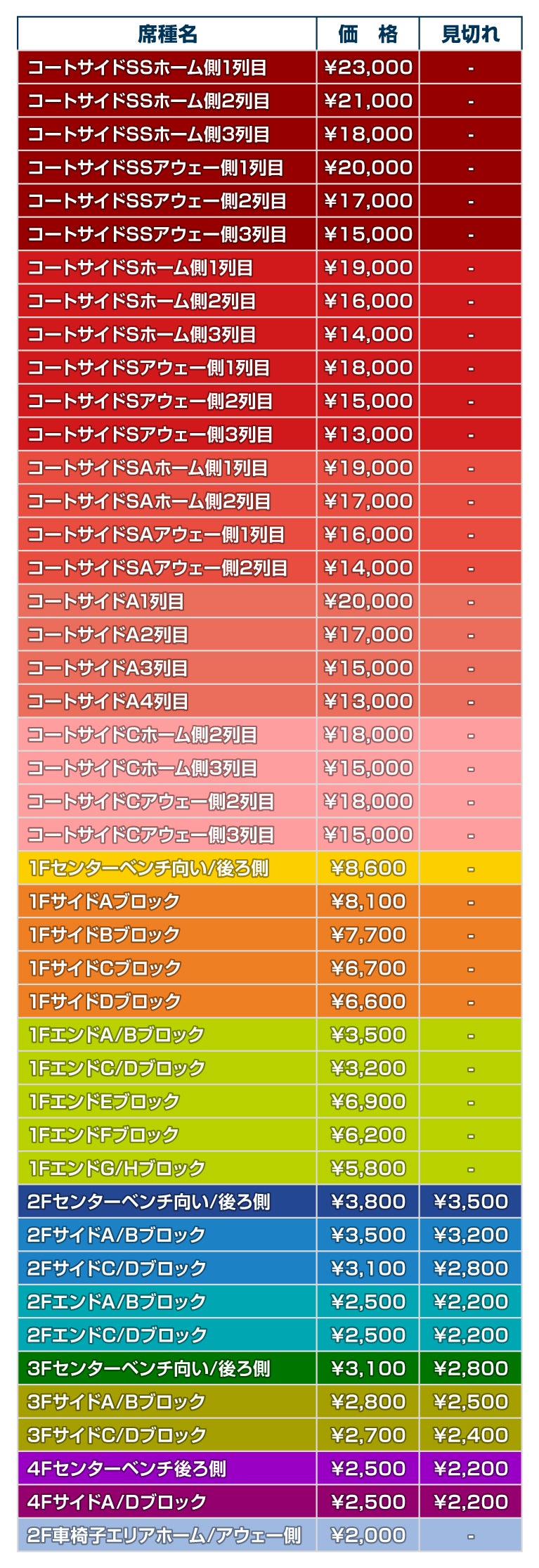 価格表